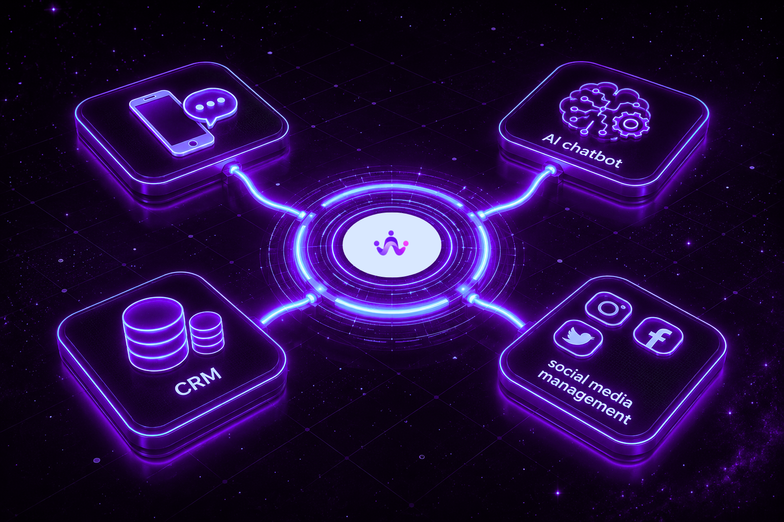Dashboard de automação de vendas com IA mostrando integração entre WhatsApp, chatbot, CRM e redes sociais
